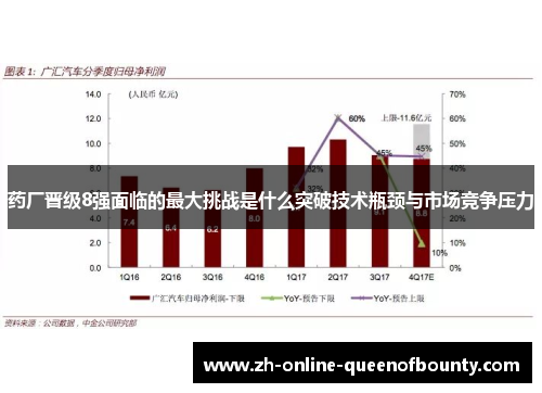 药厂晋级8强面临的最大挑战是什么突破技术瓶颈与市场竞争压力