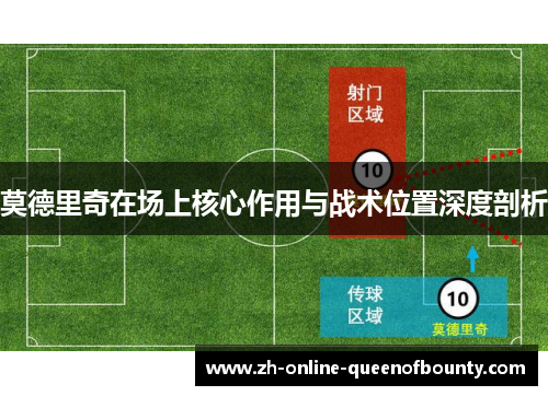 莫德里奇在场上核心作用与战术位置深度剖析