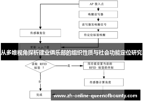 从多维视角探析建业俱乐部的组织性质与社会功能定位研究 从多维视角探析建业俱乐部的组织性质与社会功能定位研究