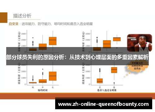 部分球员失利的原因分析：从技术到心理层面的多重因素解析
