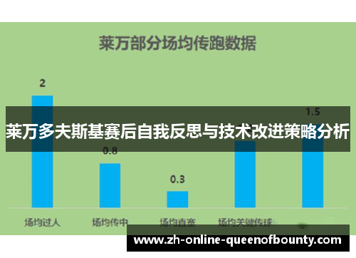 莱万多夫斯基赛后自我反思与技术改进策略分析