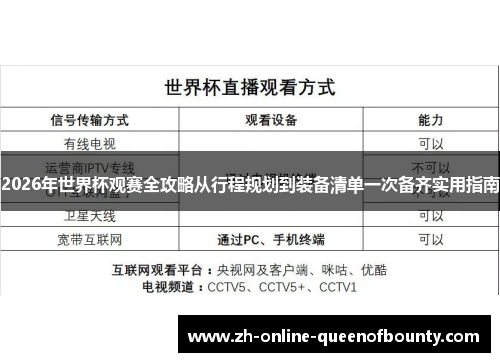 2026年世界杯观赛全攻略从行程规划到装备清单一次备齐实用指南