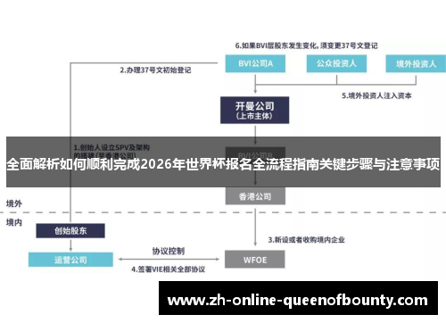 全面解析如何顺利完成2026年世界杯报名全流程指南关键步骤与注意事项