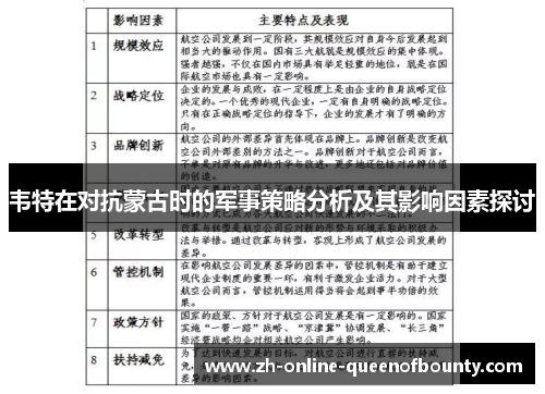 韦特在对抗蒙古时的军事策略分析及其影响因素探讨 韦特在对抗蒙古时的军事策略分析及其影响因素探讨